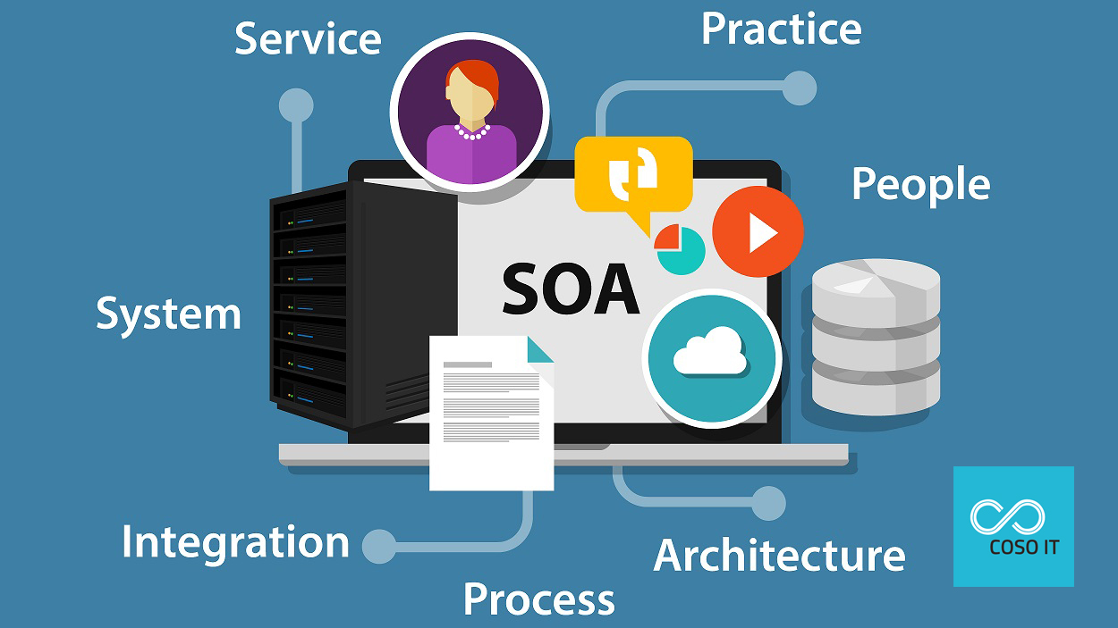 Defining SOA