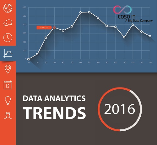 analytics trends