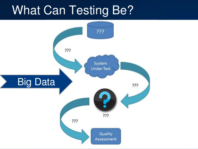 Big data testing and POC