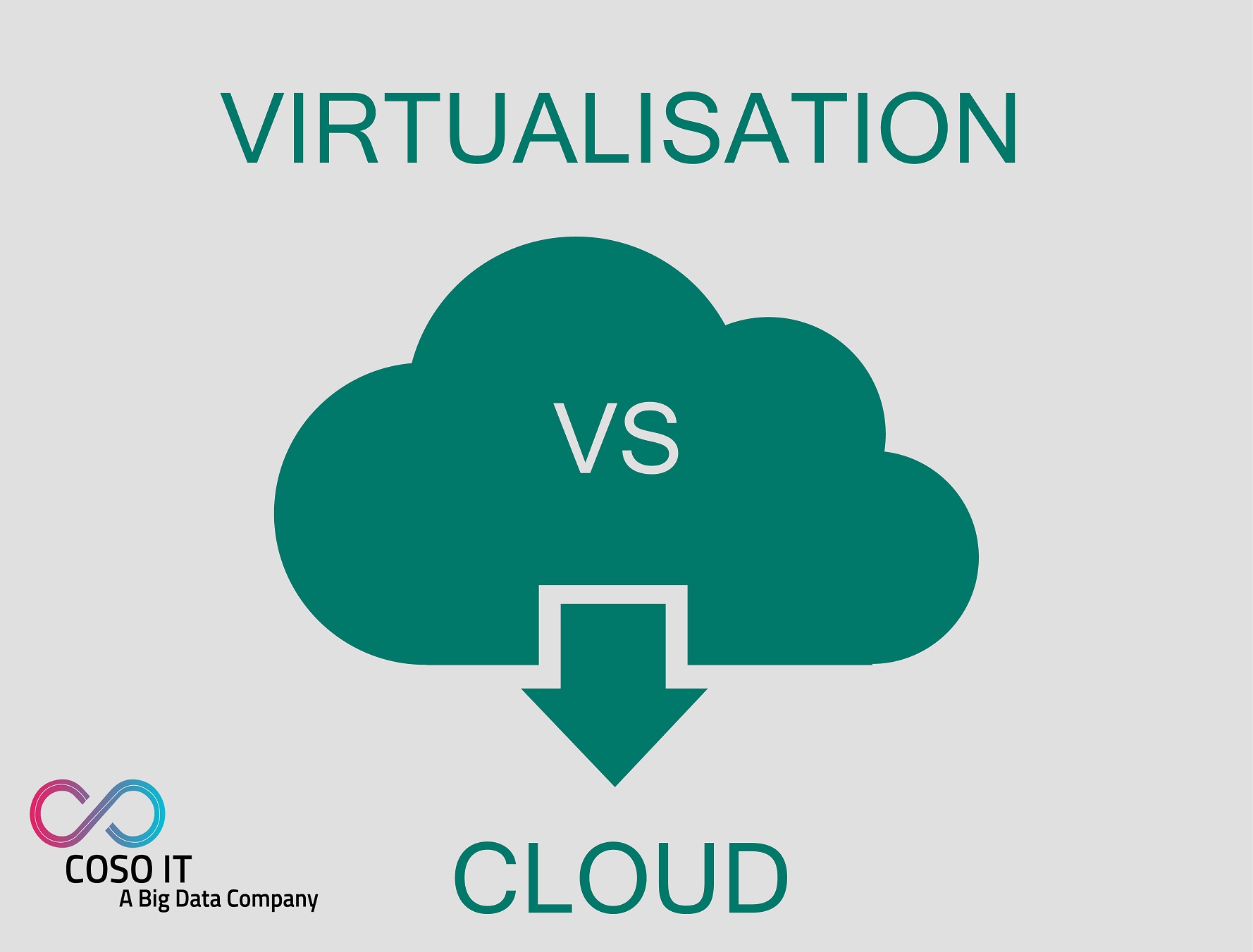 Advantages of Virtual Environment over cloud