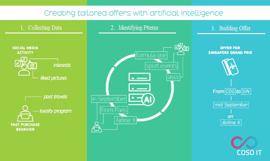 Differences between Industrial and Customer AI