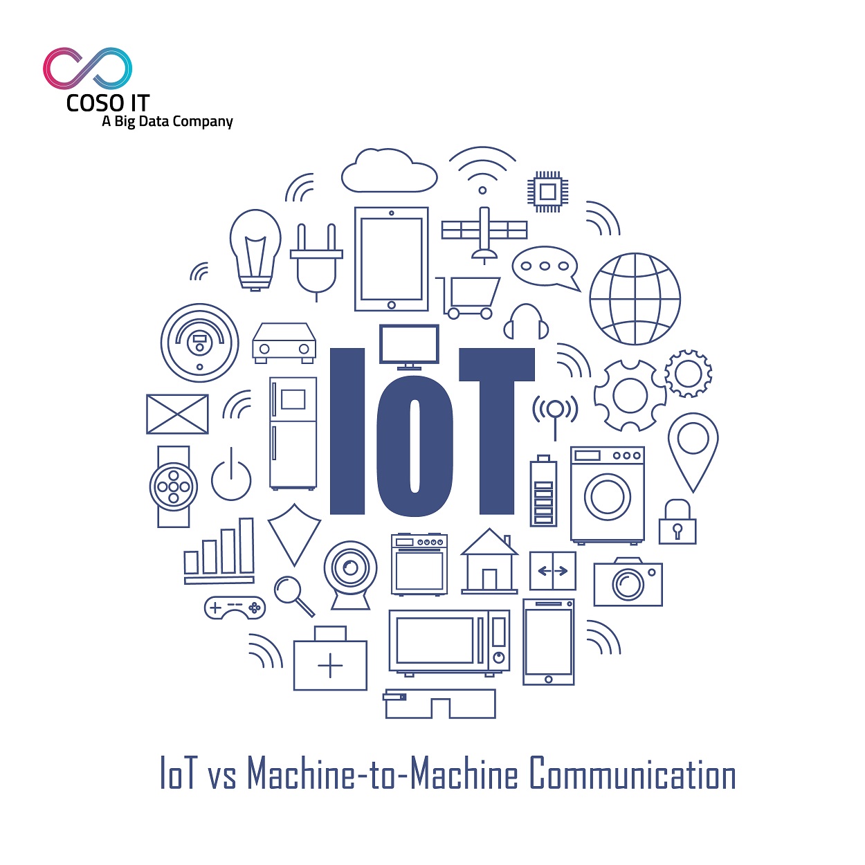 difference in IOT and Machine-to Machine learning